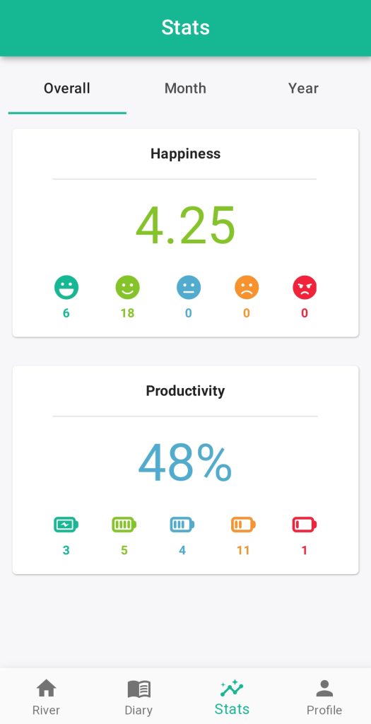 River Stats